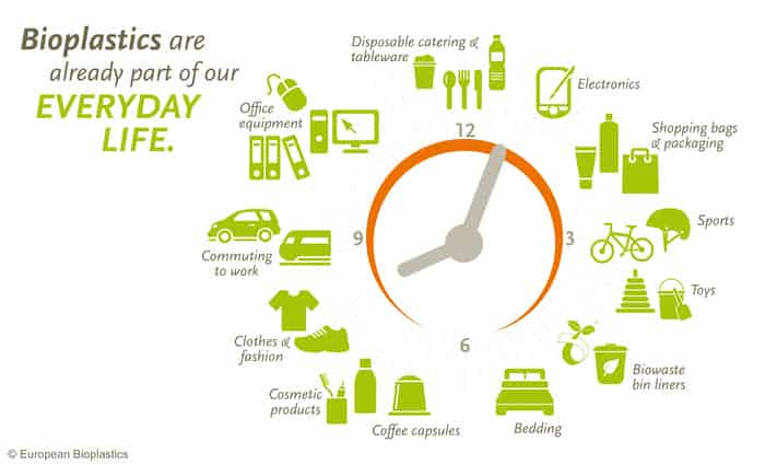 EUBP Bioplastics in everyday life