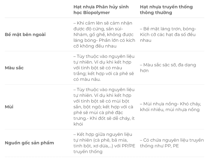 Nhựa Sinh Học Cà Phê - Giải Pháp Bền Vững Cho Ngành Nhựa 6 Bảng thông tin hình thức bên ngoài của hạt nhựa sinh học cà phê