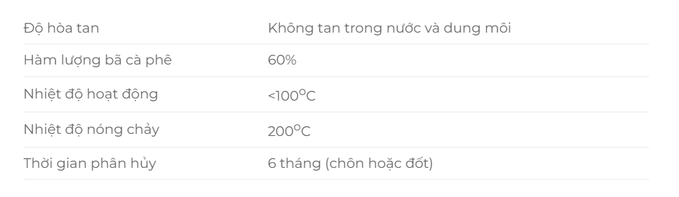 Nhựa Sinh Học Cà Phê - Giải Pháp Bền Vững Cho Ngành Nhựa 9 Bảng thông số cơ học của hạt nhựa sinh học cà phê