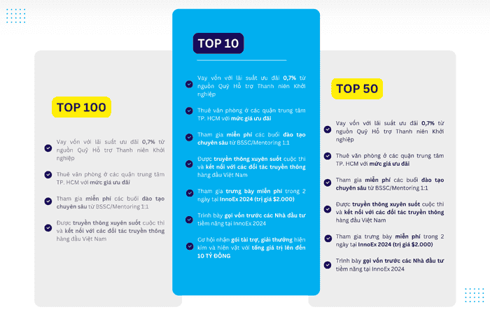 Netzero Pallet - Quán Quân Startup Wheel 2024 1 Các giải top trong cuộc thi