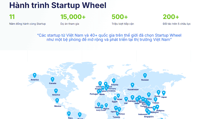 Netzero Pallet - Quán Quân Startup Wheel 2024 2 Hành trình tham gia cuộc thi giải starup wheel