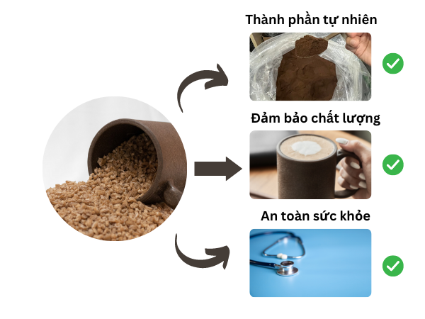 Những Điều Cần Biết Về Cốc Phân Hủy Sinh Học 4 Một số các lợi ích từ cốc phân hủy sinh học cà phê