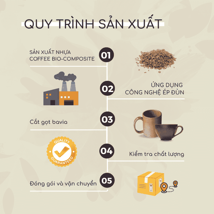Quy trình sản xuất ly phân hủy sinh học